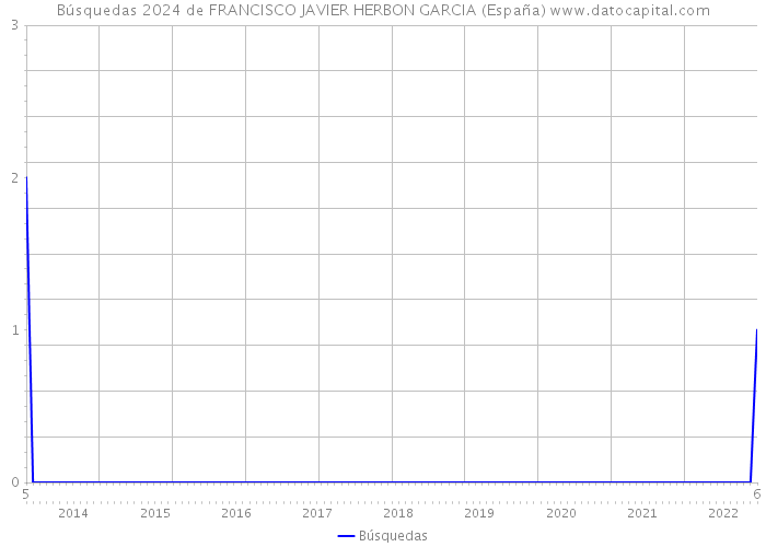 Búsquedas 2024 de FRANCISCO JAVIER HERBON GARCIA (España) 