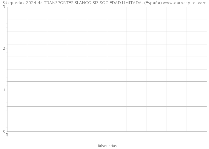 Búsquedas 2024 de TRANSPORTES BLANCO BIZ SOCIEDAD LIMITADA. (España) 