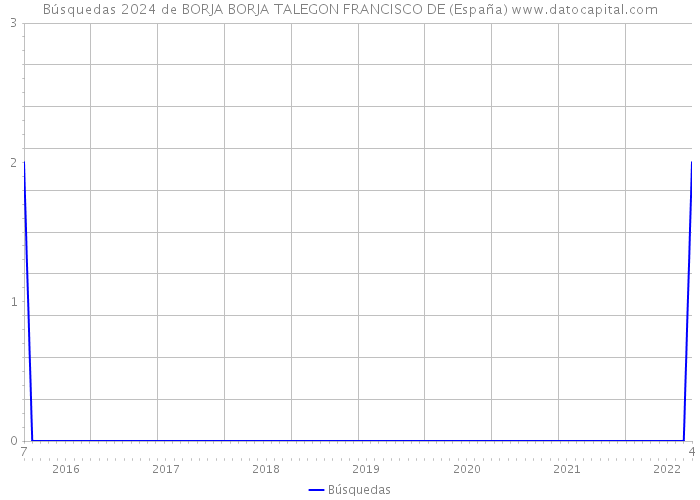 Búsquedas 2024 de BORJA BORJA TALEGON FRANCISCO DE (España) 