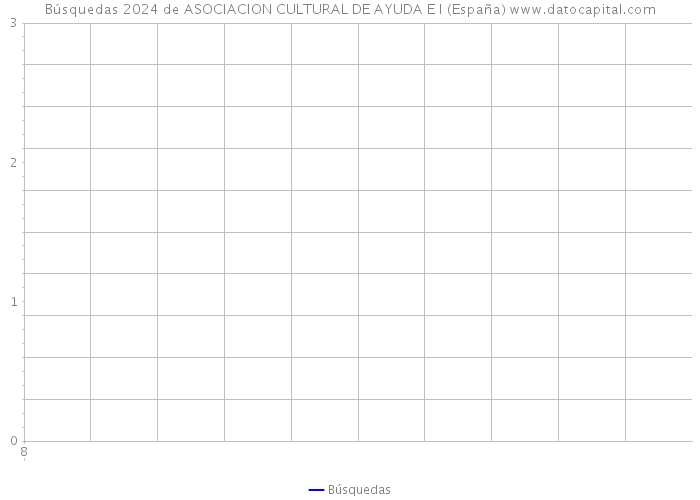 Búsquedas 2024 de ASOCIACION CULTURAL DE AYUDA E I (España) 