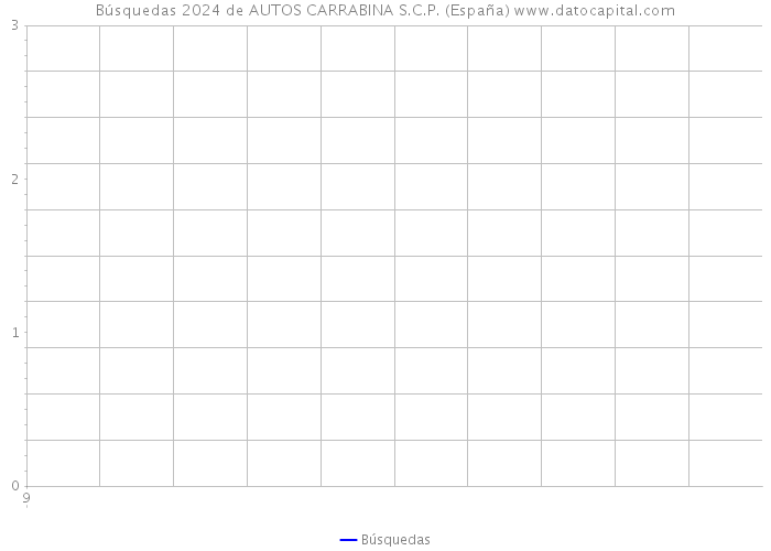Búsquedas 2024 de AUTOS CARRABINA S.C.P. (España) 