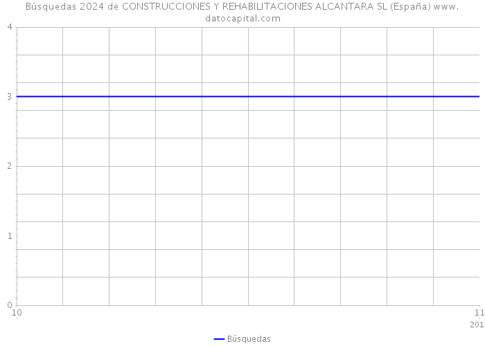 Búsquedas 2024 de CONSTRUCCIONES Y REHABILITACIONES ALCANTARA SL (España) 