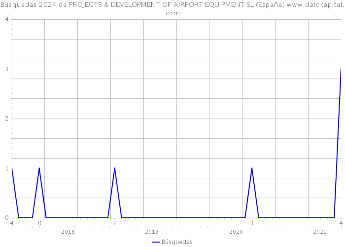 Búsquedas 2024 de PROJECTS & DEVELOPMENT OF AIRPORT EQUIPMENT SL (España) 
