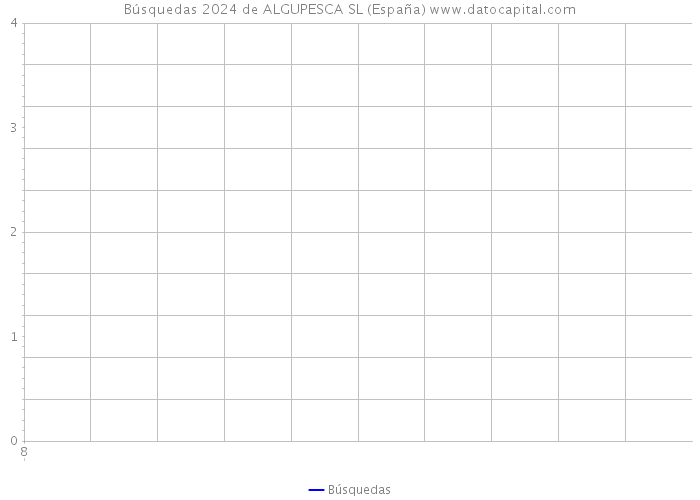 Búsquedas 2024 de ALGUPESCA SL (España) 