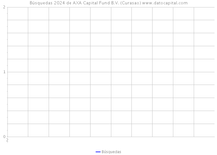 Búsquedas 2024 de AXA Capital Fund B.V. (Curasao) 