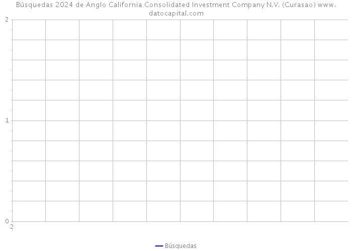 Búsquedas 2024 de Anglo California Consolidated Investment Company N.V. (Curasao) 