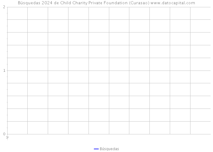 Búsquedas 2024 de Child Charity Private Foundation (Curasao) 