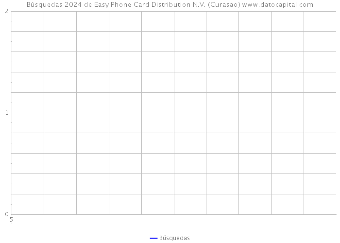 Búsquedas 2024 de Easy Phone Card Distribution N.V. (Curasao) 