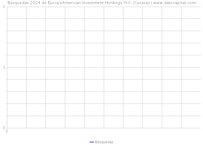 Búsquedas 2024 de EuropeAmerican Investment Holdings N.V. (Curasao) 