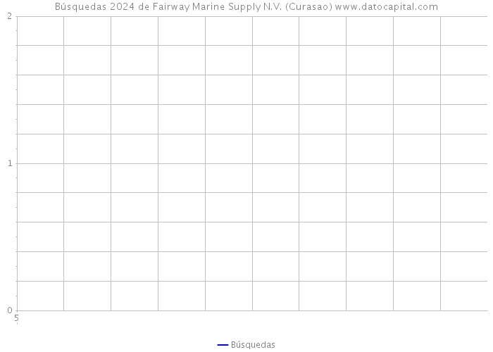 Búsquedas 2024 de Fairway Marine Supply N.V. (Curasao) 