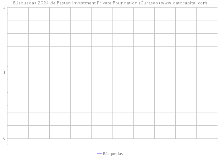 Búsquedas 2024 de Fasten Investment Private Foundation (Curasao) 