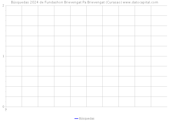 Búsquedas 2024 de Fundashon Brievengat Pa Brievengat (Curasao) 
