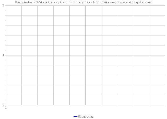 Búsquedas 2024 de Galaxy Gaming Enterprises N.V. (Curasao) 