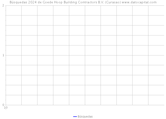 Búsquedas 2024 de Goede Hoop Building Contractors B.V. (Curasao) 