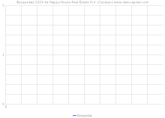 Búsquedas 2024 de Happy House Real Estate N.V. (Curasao) 