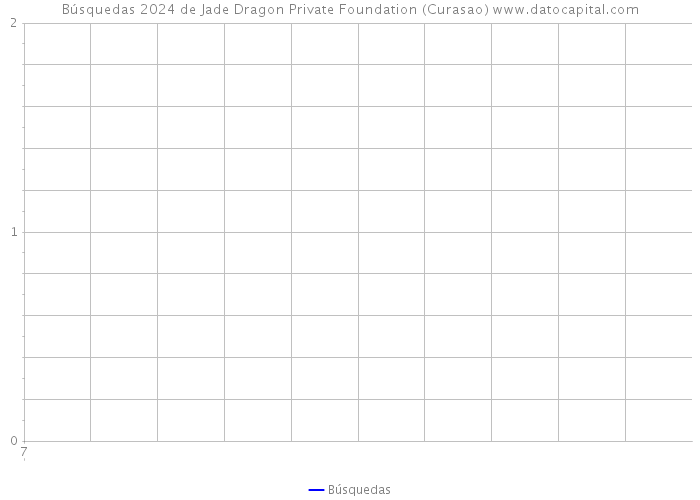 Búsquedas 2024 de Jade Dragon Private Foundation (Curasao) 