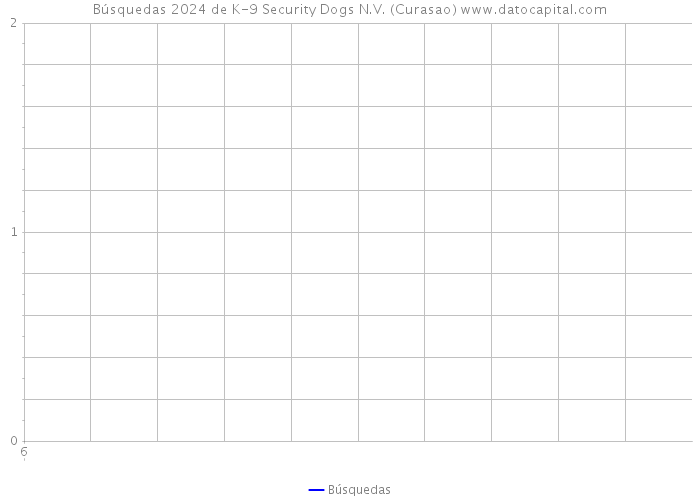 Búsquedas 2024 de K-9 Security Dogs N.V. (Curasao) 
