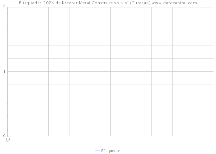 Búsquedas 2024 de Kreator Metal Construction N.V. (Curasao) 