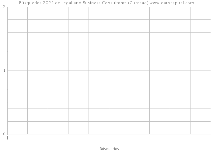 Búsquedas 2024 de Legal and Business Consultants (Curasao) 