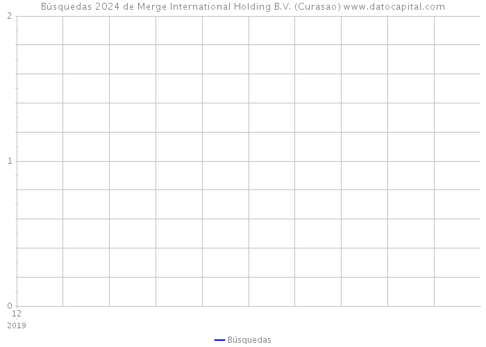 Búsquedas 2024 de Merge International Holding B.V. (Curasao) 