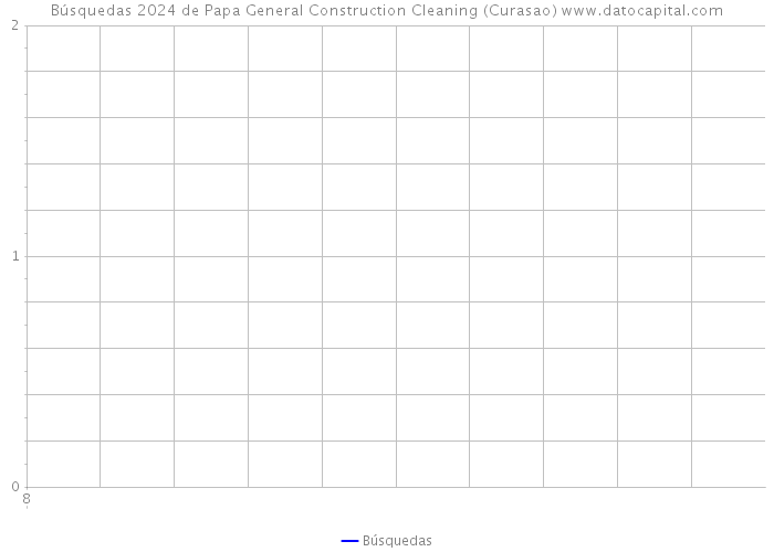 Búsquedas 2024 de Papa General Construction Cleaning (Curasao) 