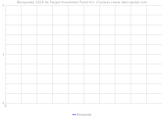 Búsquedas 2024 de Target Investment Fund N.V. (Curasao) 