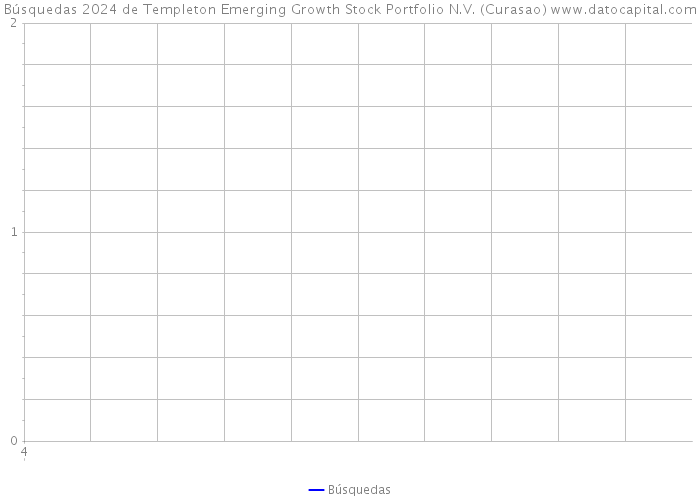 Búsquedas 2024 de Templeton Emerging Growth Stock Portfolio N.V. (Curasao) 