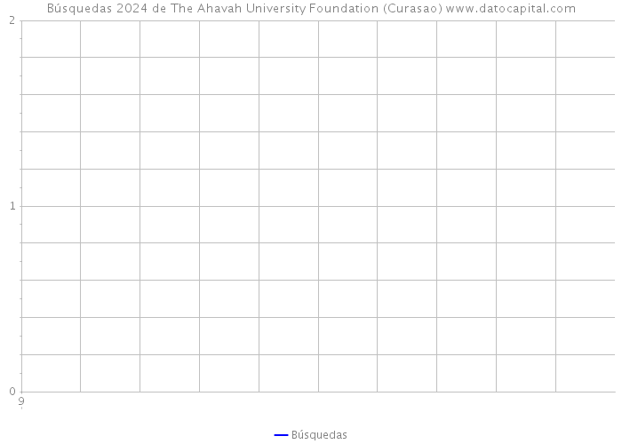 Búsquedas 2024 de The Ahavah University Foundation (Curasao) 