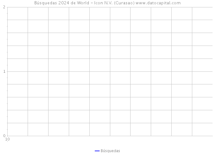 Búsquedas 2024 de World - Icon N.V. (Curasao) 