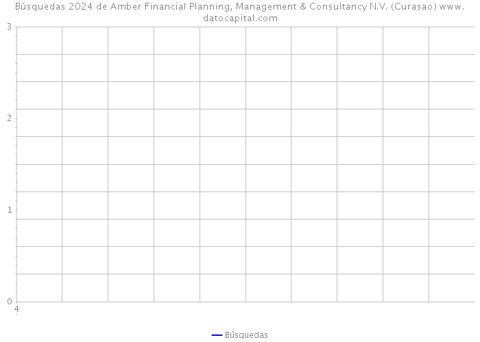 Búsquedas 2024 de Amber Financial Planning, Management & Consultancy N.V. (Curasao) 