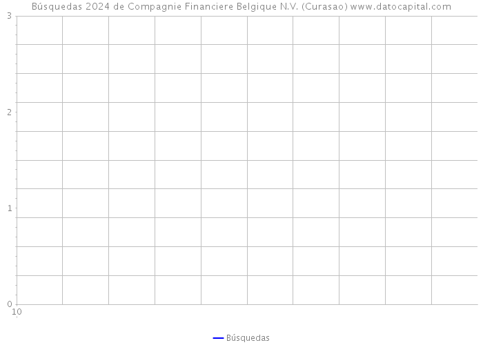 Búsquedas 2024 de Compagnie Financiere Belgique N.V. (Curasao) 