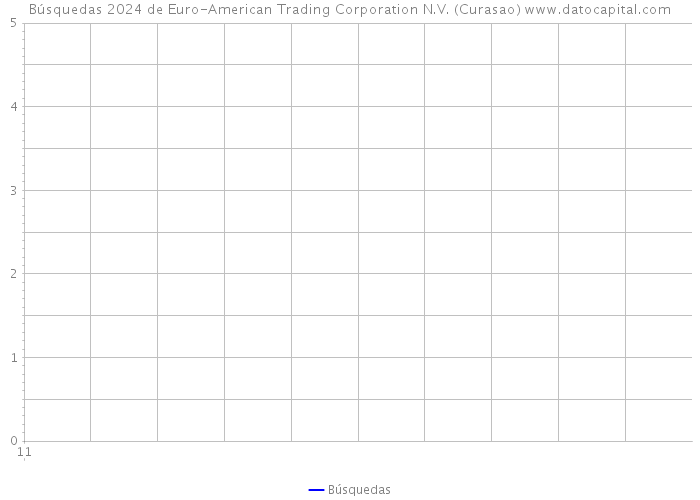Búsquedas 2024 de Euro-American Trading Corporation N.V. (Curasao) 