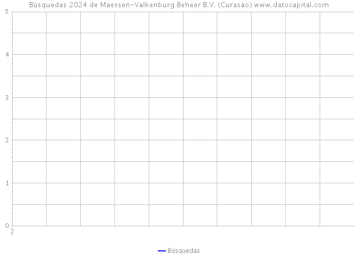 Búsquedas 2024 de Maessen-Valkenburg Beheer B.V. (Curasao) 