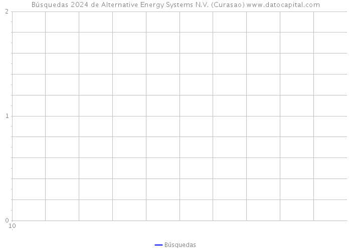Búsquedas 2024 de Alternative Energy Systems N.V. (Curasao) 