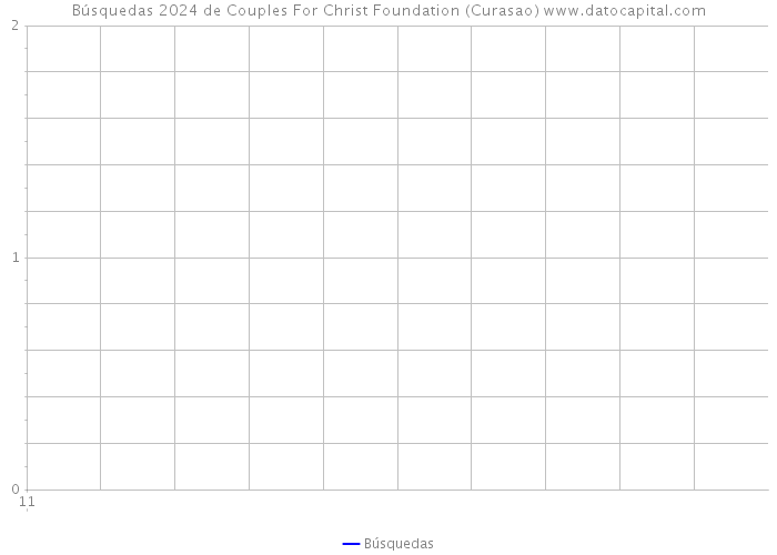 Búsquedas 2024 de Couples For Christ Foundation (Curasao) 