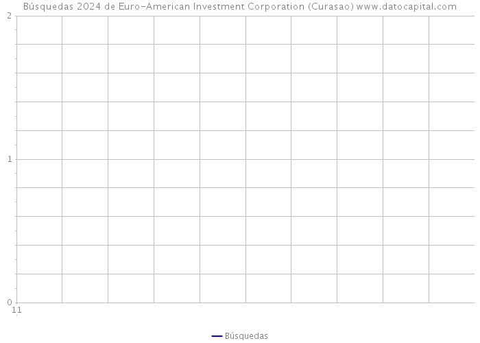 Búsquedas 2024 de Euro-American Investment Corporation (Curasao) 