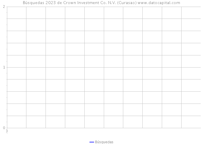 Búsquedas 2023 de Crown Investment Co. N.V. (Curasao) 