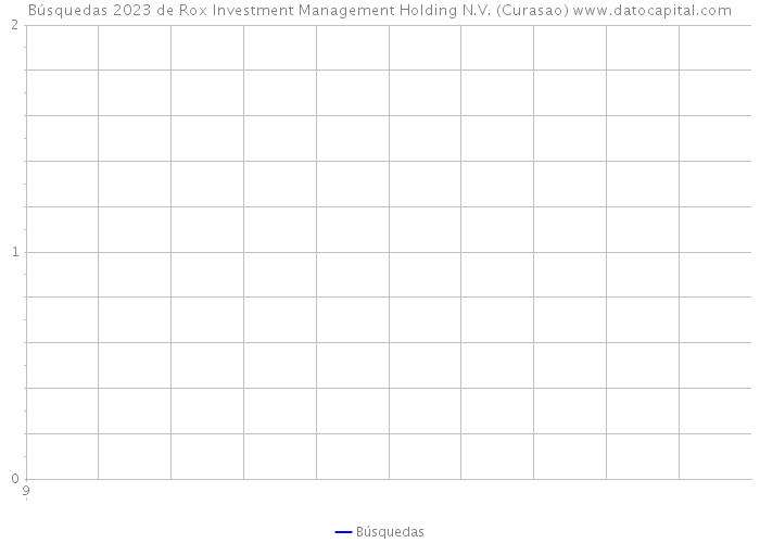 Búsquedas 2023 de Rox Investment Management Holding N.V. (Curasao) 
