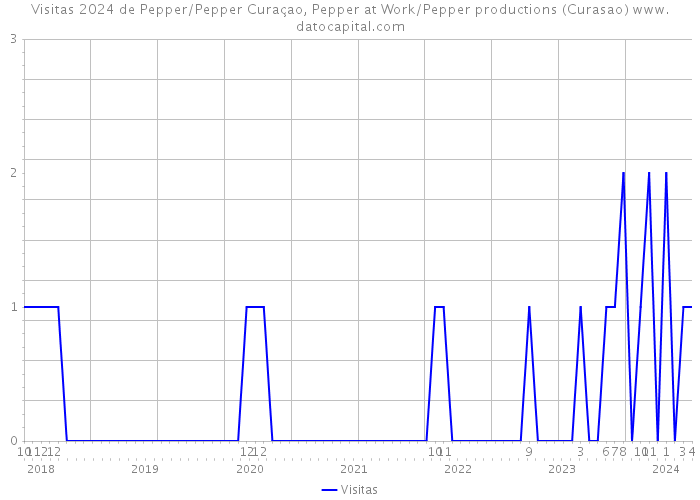 Visitas 2024 de Pepper/Pepper Curaçao, Pepper at Work/Pepper productions (Curasao) 
