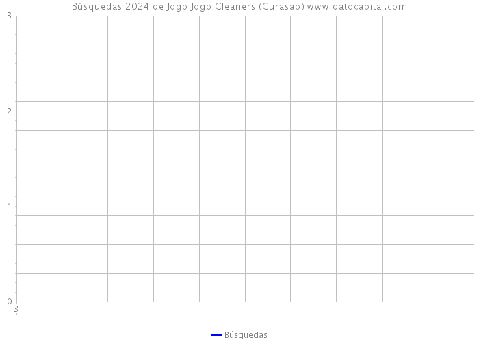 Búsquedas 2024 de Jogo Jogo Cleaners (Curasao) 