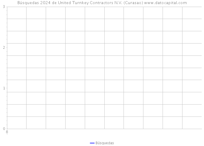 Búsquedas 2024 de United Turnkey Contractors N.V. (Curasao) 