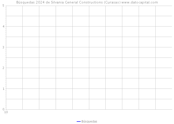 Búsquedas 2024 de Silvania General Constructions (Curasao) 